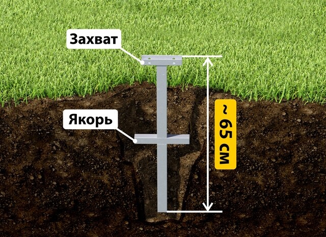 Купить якорные сваи для теплицы от производителя - лучшая цена в Инте от 2551 руб